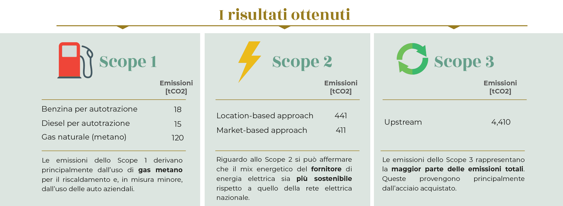 infografica 2 risultati