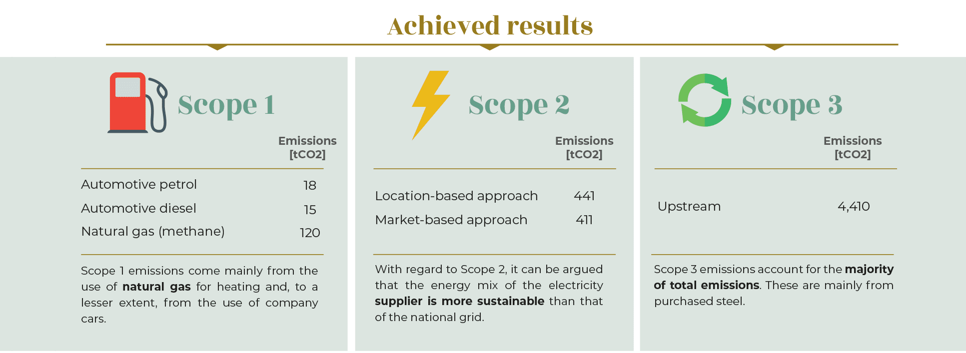 infographic 2 results