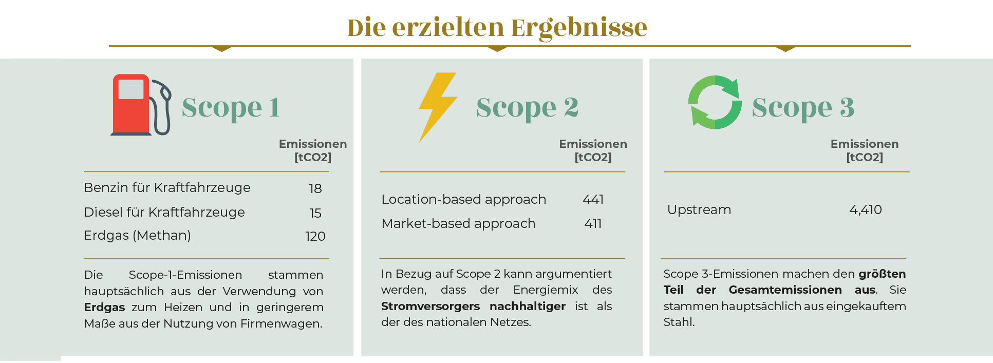 Infografik 2 Ergebnisse