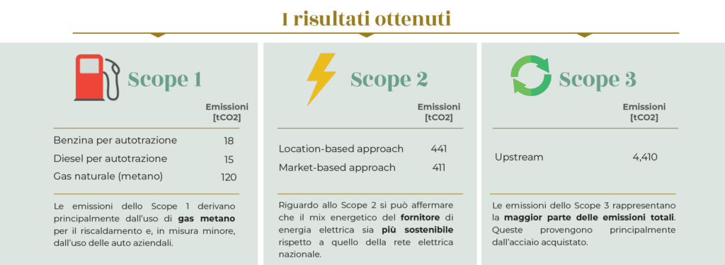 Infografik 2 Ergebnisse