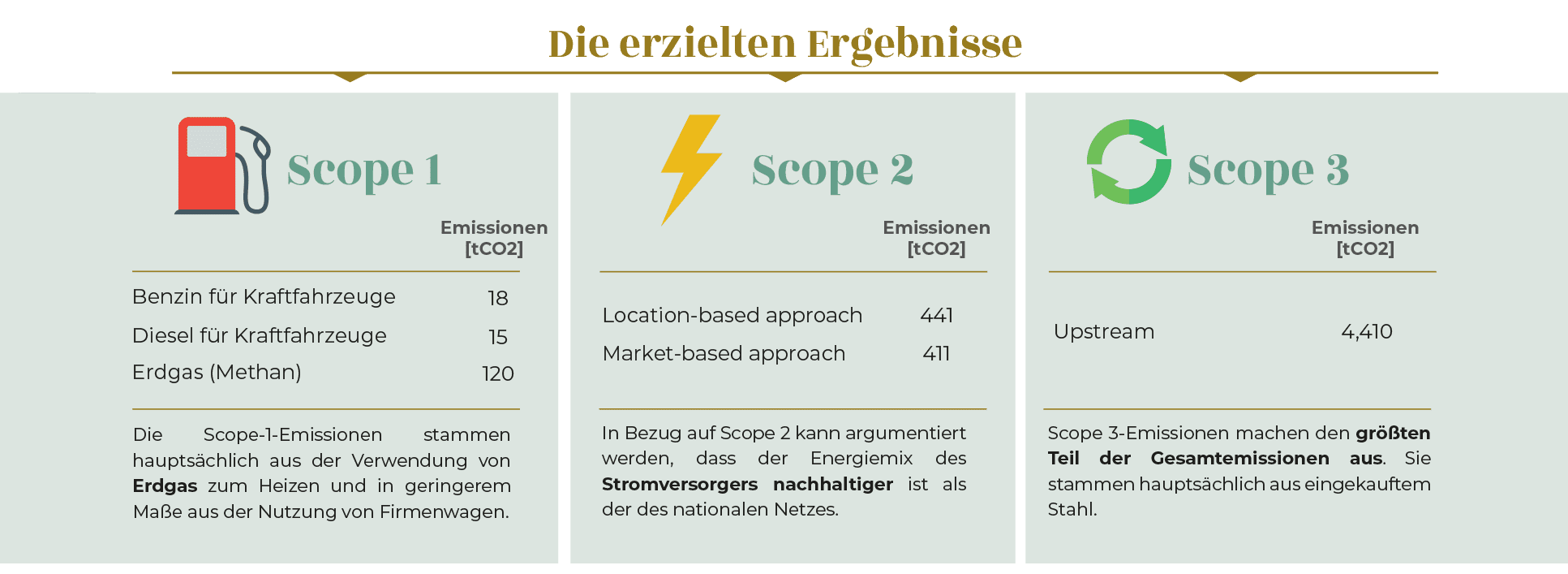 Infografik 2 Ergebnisse